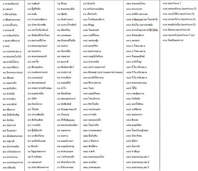 สามเกลอของแสงดาว มีพิมพ์ออกมา 168 ตอน (เครดิตรายชื่อตอนโดยคุณกระดิ่งทองแดงและคุณ modonut) ปัจจุบันไม…