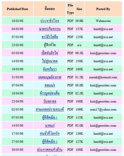 สามเกลอ PDF นับว่าเป็นไอเดียบรรเจิดที่สุดของผมแล้วในตอนนั้น (ขอชมตัวเองแป๊ป) ด้วยการที่อยากอ่านสามเก…